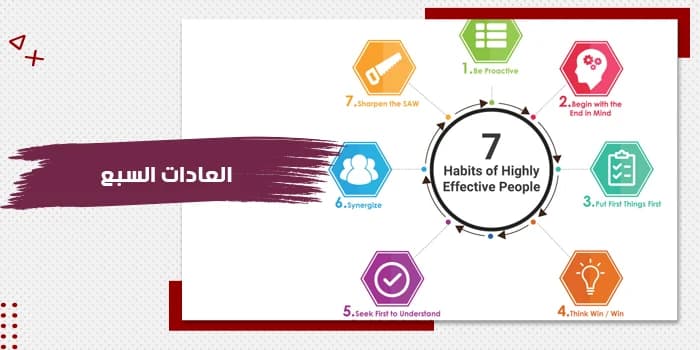 The Seven Habits Training Kit — image 1