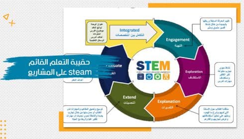 Project-Based STEM Learning Training Kit — image 1